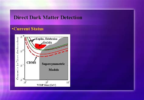 Current status of direct dark matter detection experiments - wintechmobiles.com