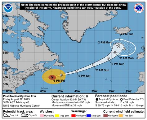 Current Storm Information | Tropical Tidbits - wintechmobiles.com