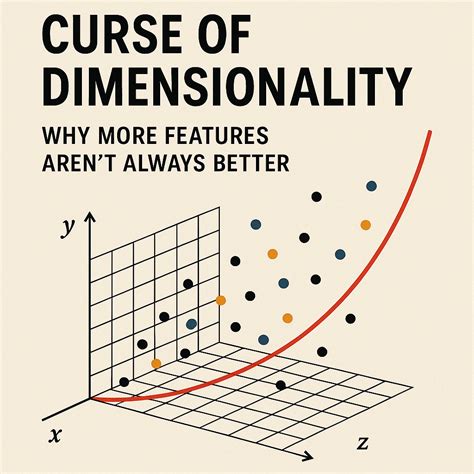 Curse of Dimensionality: An intuitive and practical ... - coolestguyplanet.net