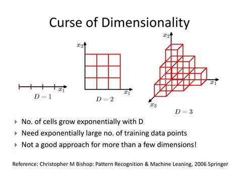 Curse of Dimensionality & Dimensionality Reduction - GitHub - coolestguyplanet.net