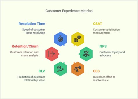Customer Experience Analytics, Metrics & ROI - Udemy - wintechmobiles.com