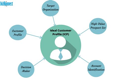 CUSTOMER OVERVIEW