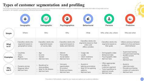 Customer profiling, segmentation, and sales prediction using AI in ... - coolestguyplanet.net