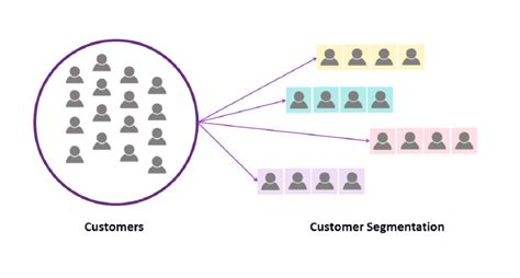 Customer Segmentation Using ML - coolestguyplanet.net