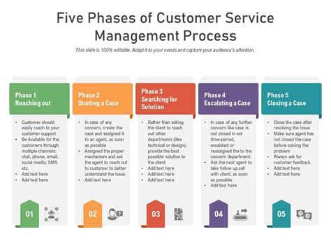 Customer service processes (steps & practical examples) - coolestguyplanet.net
