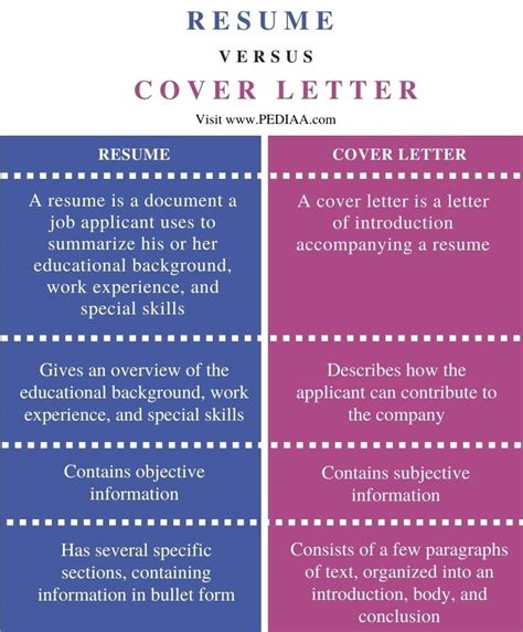 CV, resume and cover letter: Similarities and differences