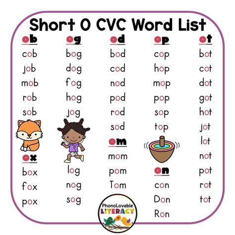 CVC Short O Word List. PDF Copy ... Fun Teacher Files