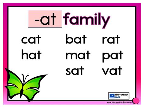 CVC Word List Fun Teacher Files