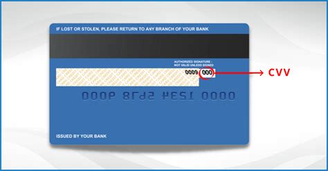 CVV Codes and Online Shopping: A Practical Guide