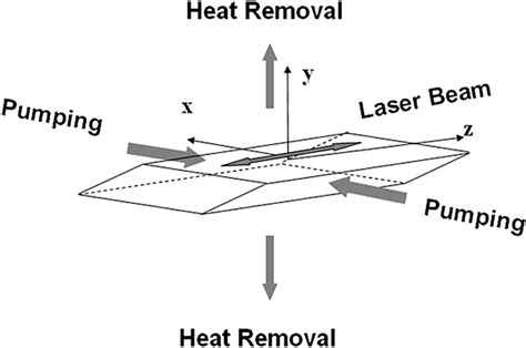 CW high-power conduction-cooled edge-pumped slab laser