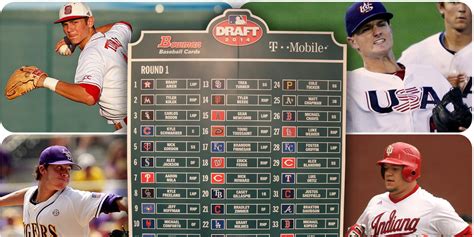 CWS players in the 2014 MLB Draft 