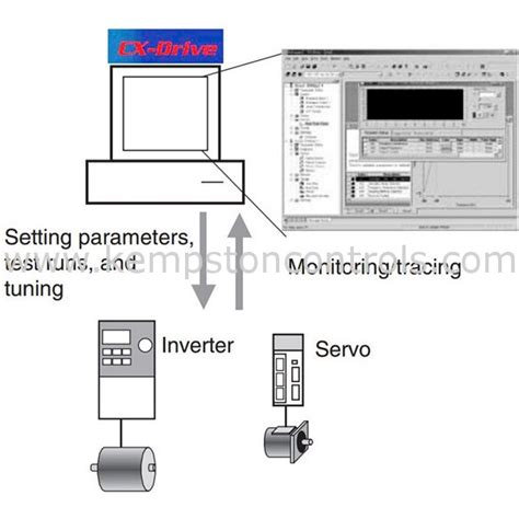 CX-Drive Software for Inverters and Servos Omron