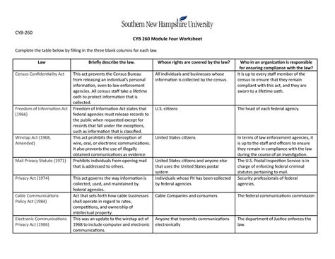 CYB 260 Module Four Worksheet CYB 260 Module Four Worksheet Complete