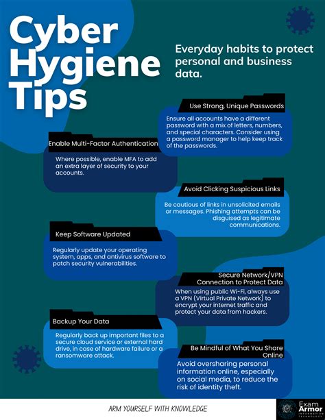 Cyber Hygiene - ENISA - coolestguyplanet.net