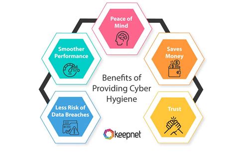 Cyber Hygiene Practices - ISEA - coolestguyplanet.net