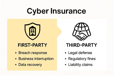 Cyber Insurance Basics Guide | SRS Networks - coolestguyplanet.net