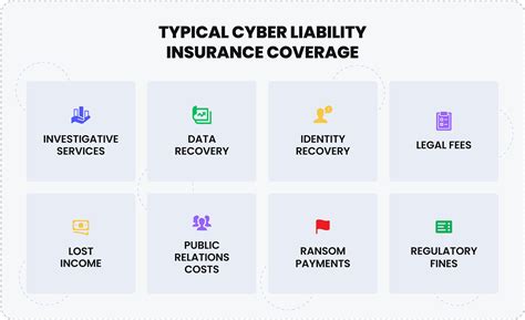 Cyber insurance for construction - CFC - coolestguyplanet.net