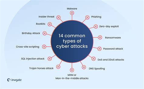 Cyber Issues - United States Department of State - coolestguyplanet.net