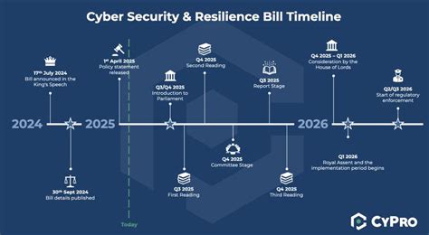 Cyber Security and Resilience Bill - GOV.UK - coolestguyplanet.net