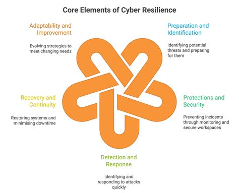 Cyber security and resilience guidelines for the smart energy ... - coolestguyplanet.net