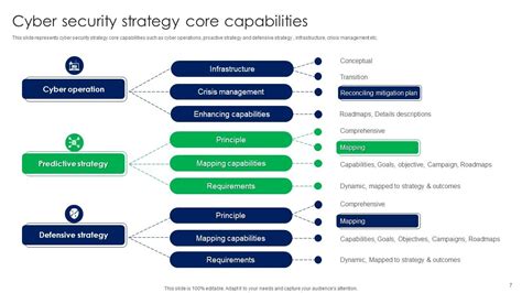 Cyber Security Strategy - How to plan and develop it? - coolestguyplanet.net