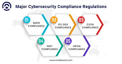 Cyber-security regulation - coolestguyplanet.net