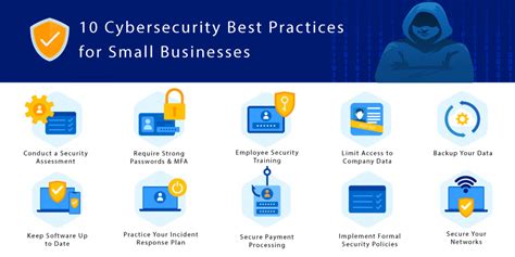 Cybersecurity: Essential Tips and Best Practices for Protecting ... - coolestguyplanet.net