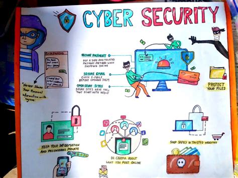 Cybersecurity Awareness for Students - coolestguyplanet.net