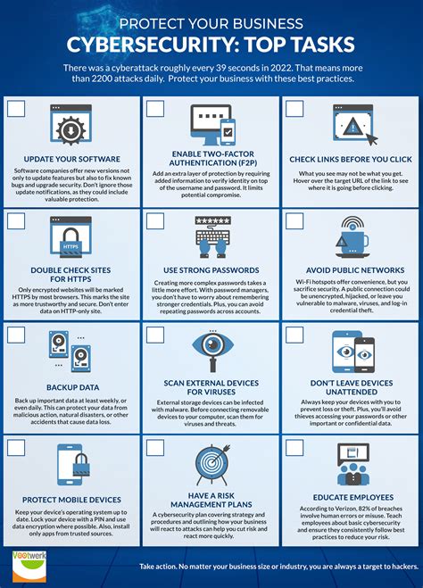 Cybersecurity Checklist for Startups - coolestguyplanet.net