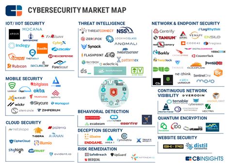 Cybersecurity For Startups - 10 Tips And Best Practices - coolestguyplanet.net