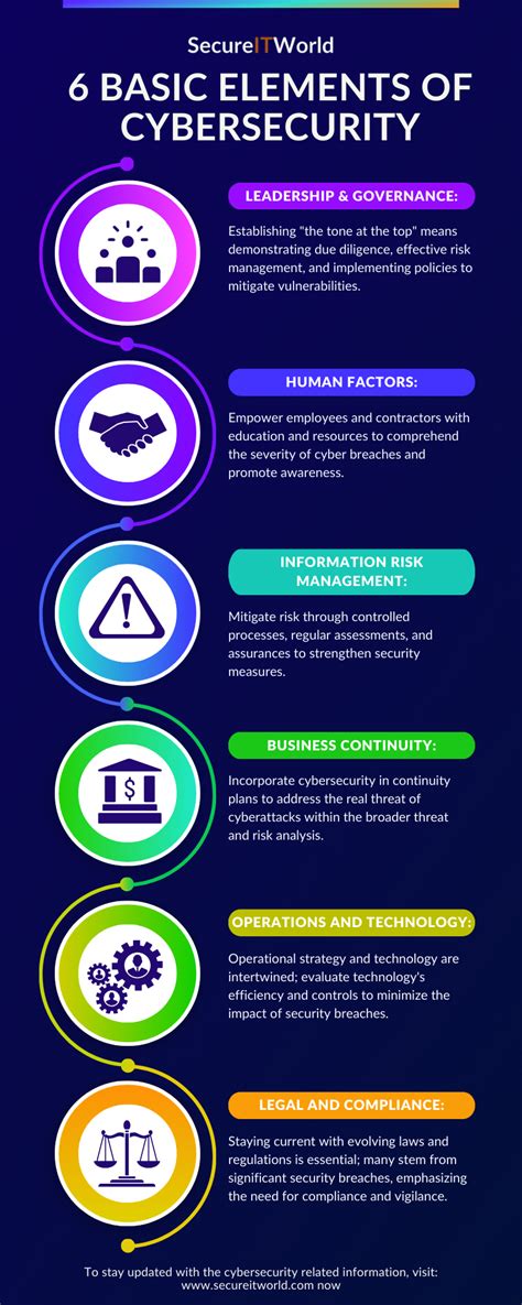 Cybersecurity Operations : The Basic Guiding Principles for an ... - coolestguyplanet.net