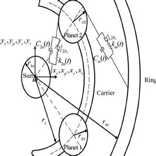 Cycloid - wintechmobiles.com
