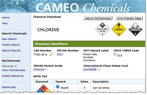 CYCLOPENTANOL CAMEO Chemicals NOAA