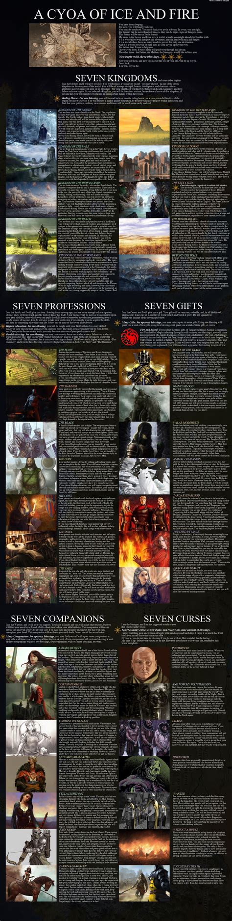 CYOA Game of Thrones