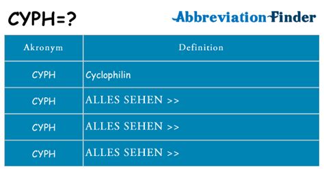 CYPH definition of CYPH by Medical dictionary