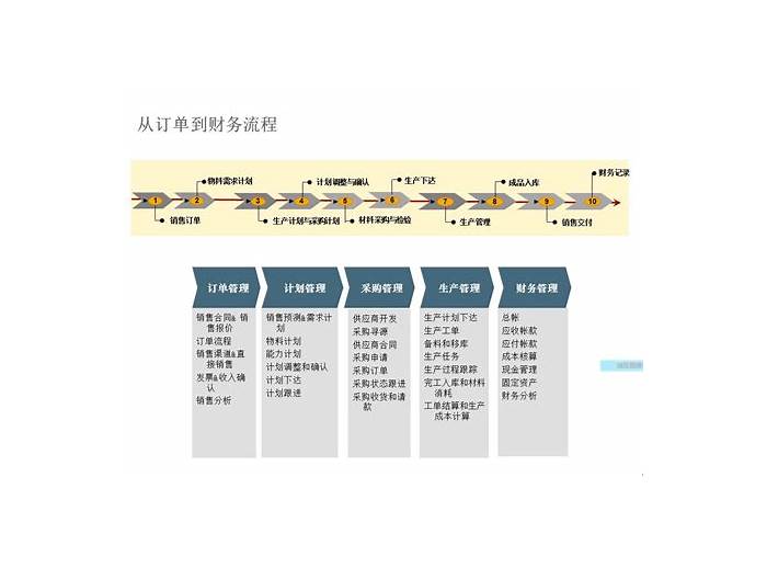 C_BYD15_1908 Reliable Test Cost