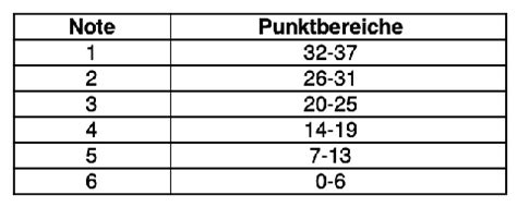 C_CPI_14 Prüfungs Guide