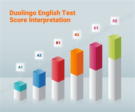 C_DS_43 Exam Score