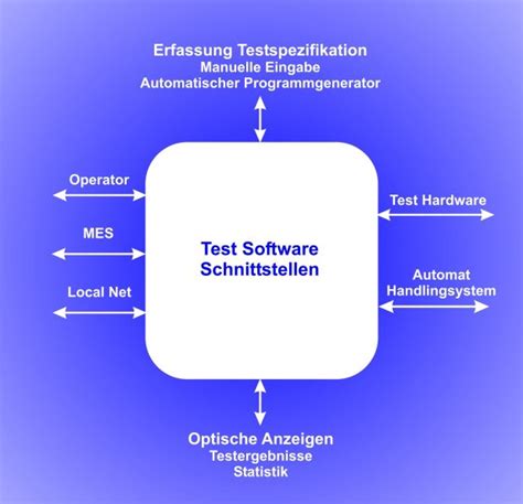 C_DS_43 PDF Testsoftware