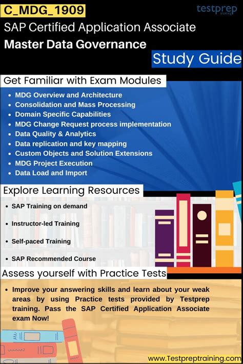 C_MDG_1909 Examsfragen