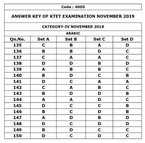 C_S4CDK_2019 Questions Answers
