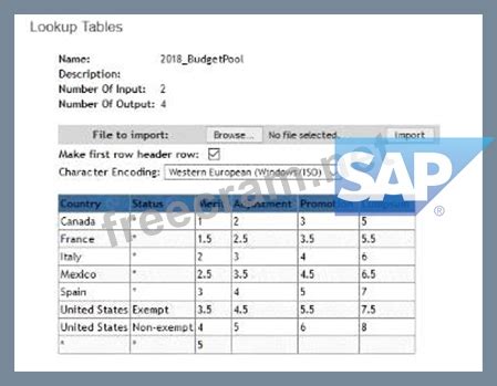 C_THR86_2311 Dumps Deutsch