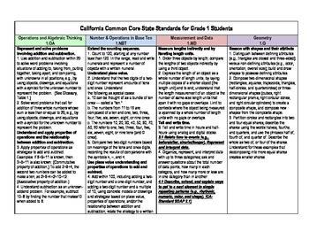 Ca Common Core Standards Math