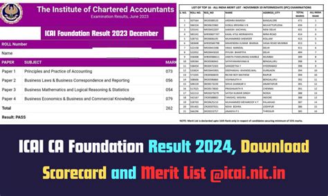 Ca Foundation Result 2024 Time