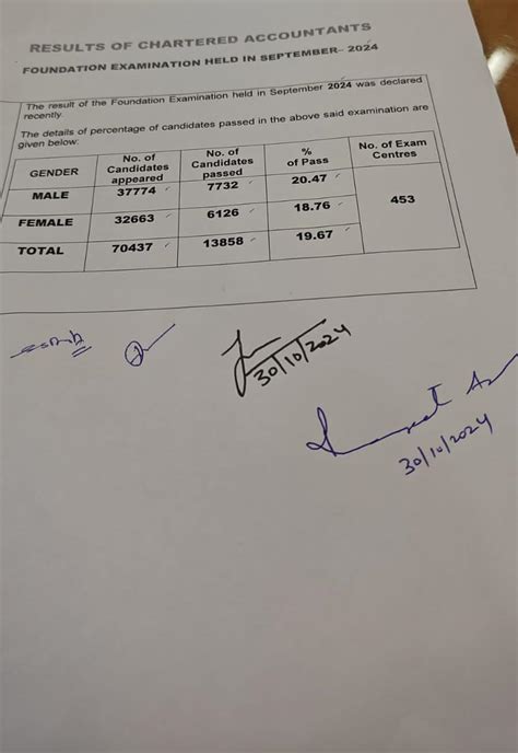Ca Foundation Result 2024 Time: How Do You Balance the Equation H3PO4+ Ca(OH)2? image 1