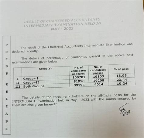 Ca Intermediate May 23 Result Date: What Is CA SUI SDI Tax? image 1