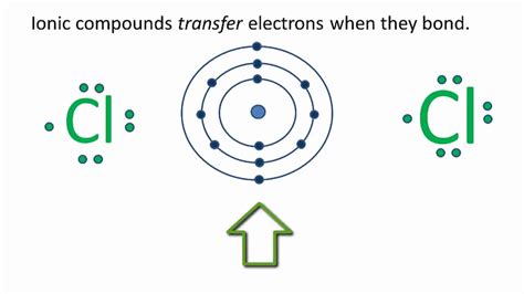 CaCl2 Lewis Structure: How to draw the Lewis Dot Structure for …