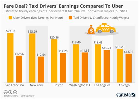 Cab Share Price