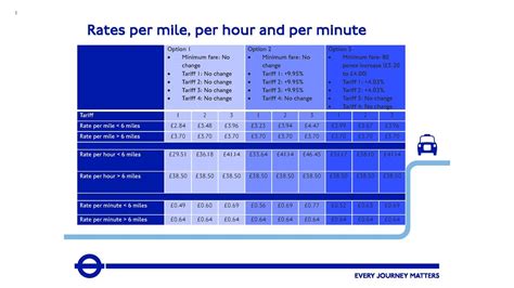 At ComfortDelGro Taxi, we keep our fares publicly available and transparent for all our passengers. For a more accurate breakdown of how much your trip may. ... Limousine Cab : The first 1km or less (Flag Down) $4.80 Additional passenger (from 5th passenger onwards) $3.00 : $4.80: Every 400m thereafter or less up to 10km / .... 