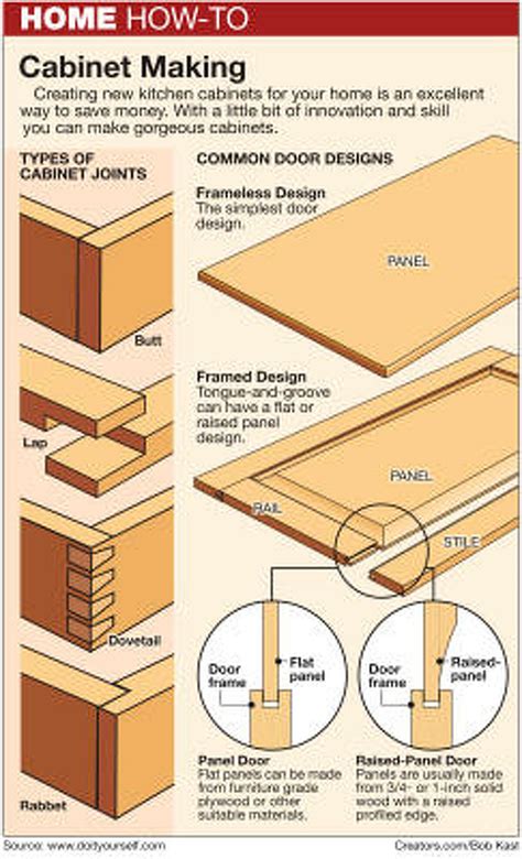 Cabinet joint. Dowel joints and mortise-and-tenon joints are generally found in expensive wood kitchen cabinets. Other types of Joints for Kitchen Cabinets. Less desirable is a butt joint, which consists of two pieces of wood placed side-by-side and glued, nailed, or screwed together, so the quality of the bonding is a key issue. ... 